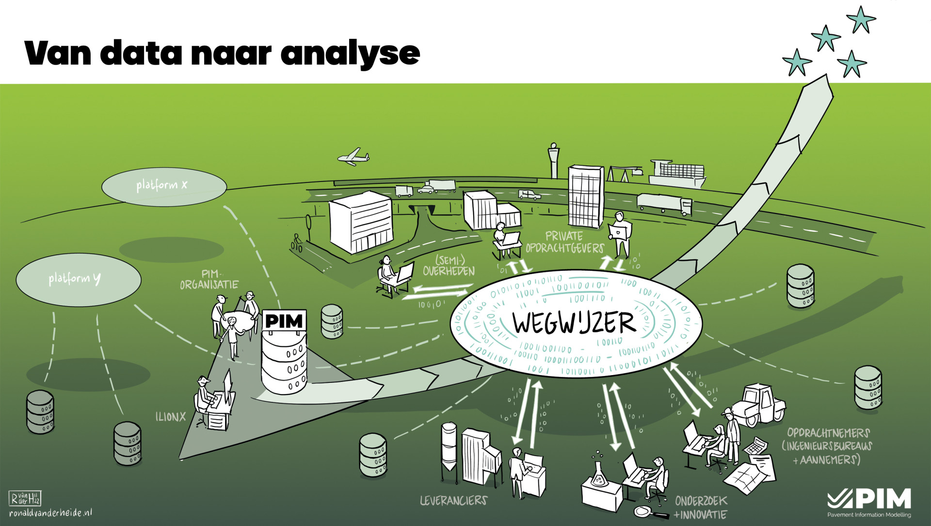 PIM screen 02 data naar analyse I